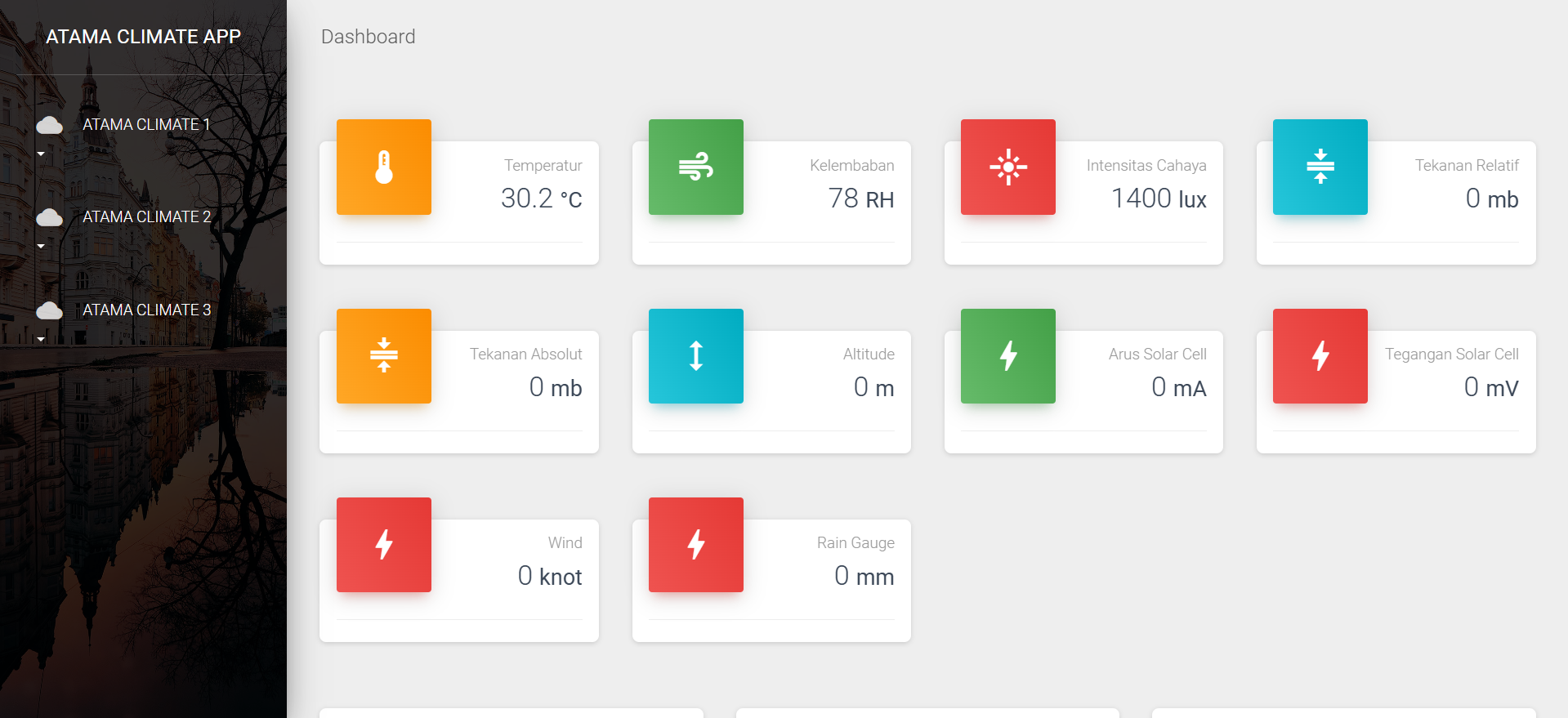 Atamagri Climate Dashboard