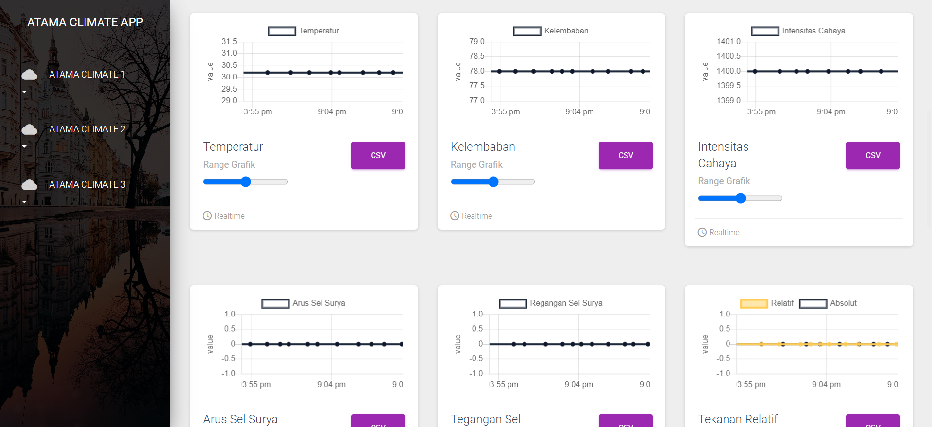 Atamagri Climate Dashboard 2
